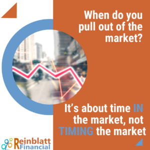 Time in the market not timing the market